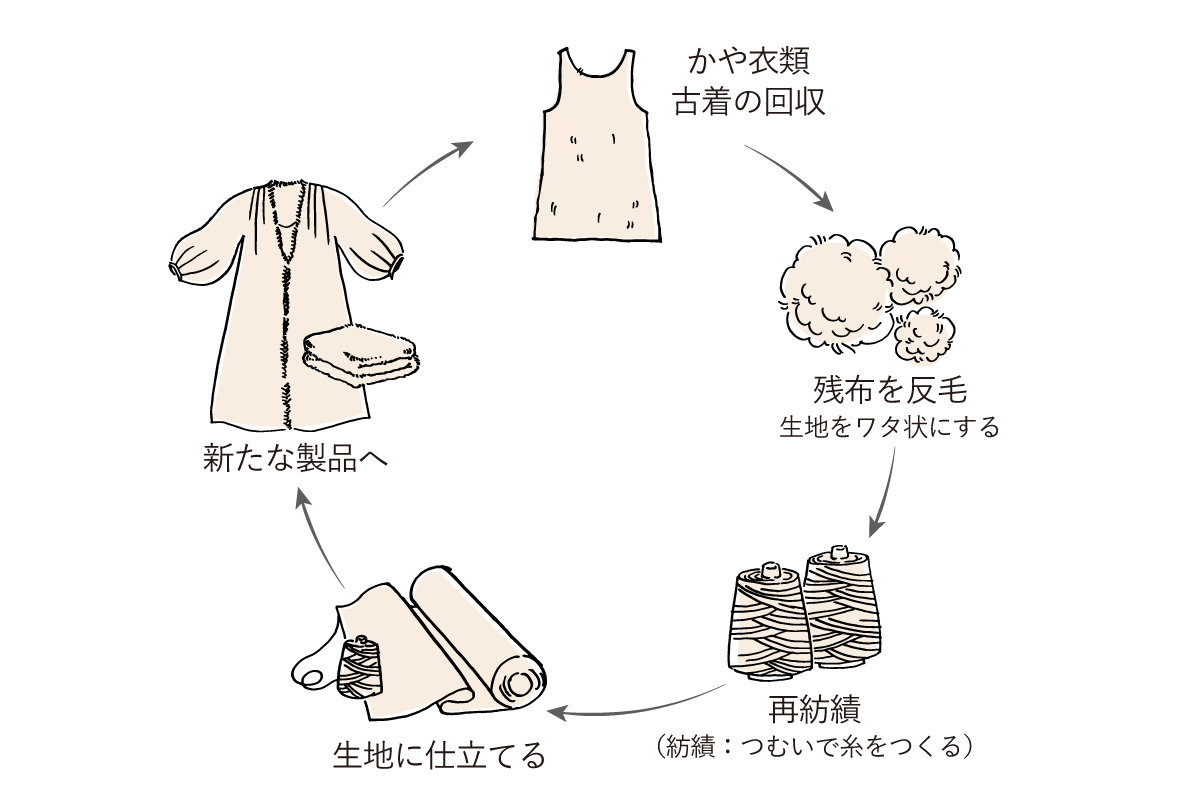 回収キャンペーン